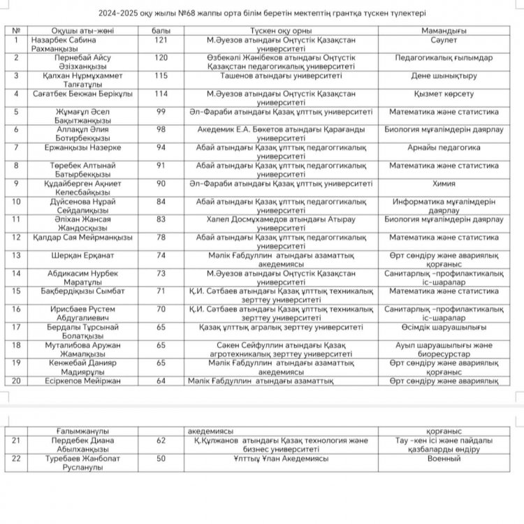 🔥🔥🔥ГРАНТ-2025🔥🔥🔥