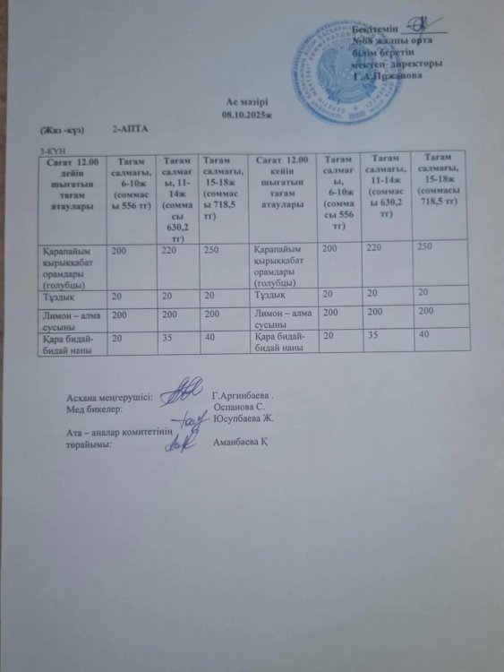 Шымкент қаласы білім басқармасына қарасты №68 жалпы орта білім беретін мектебінің 08.10.2025ж оқушыларға арналған бір күндік ас мәзірі.
