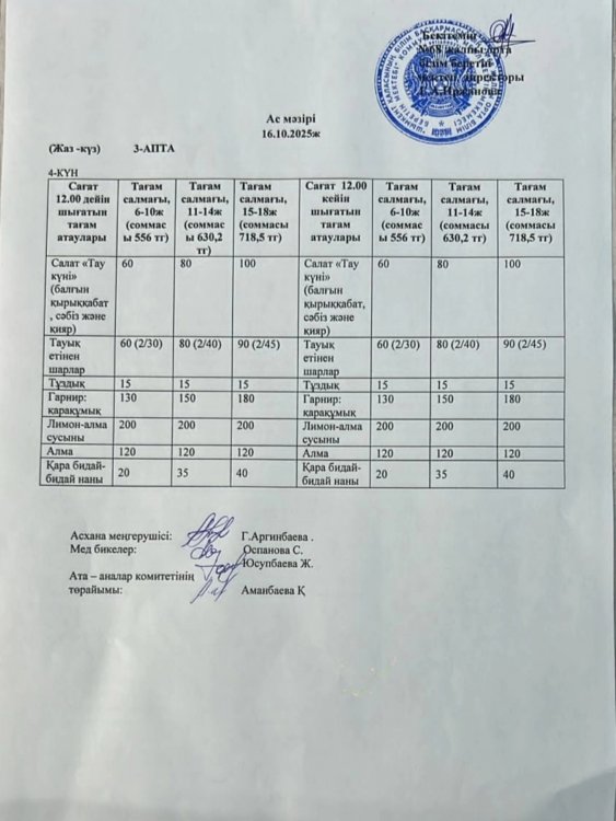 Шымкент қаласы білім басқармасына қарасты №68 жалпы орта білім беретін мектебінің 16.10.2025ж оқушыларға арналған бір күндік ас мәзірі.