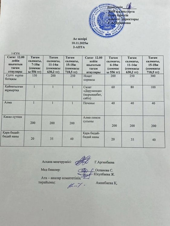 Шымкент қаласы білім басқармасына қарасты №68 жалпы орта білім беретін мектебінің 10.11.2025ж оқушыларға арналған бір күндік ас мәзірі.