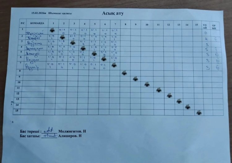 «Бес асықтан» 2010-2012ж. Жасөспірімдер  арасында  Шымкент қаласының ашық біріншілігі өтті